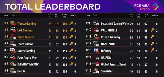 NOVA战队勇夺2025无畏契约改变者赛CN赛区资格赛冠军